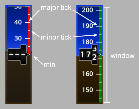Airspeed Indicator Scale