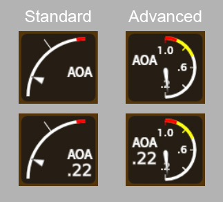 AoA Indicator