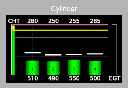 Cylinder Gauges