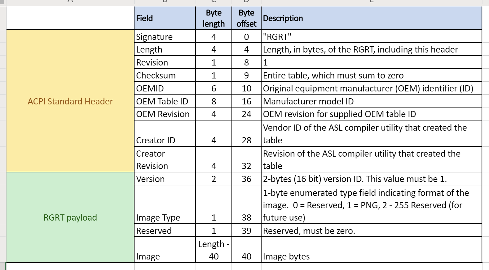 ACPI RGRT Spec