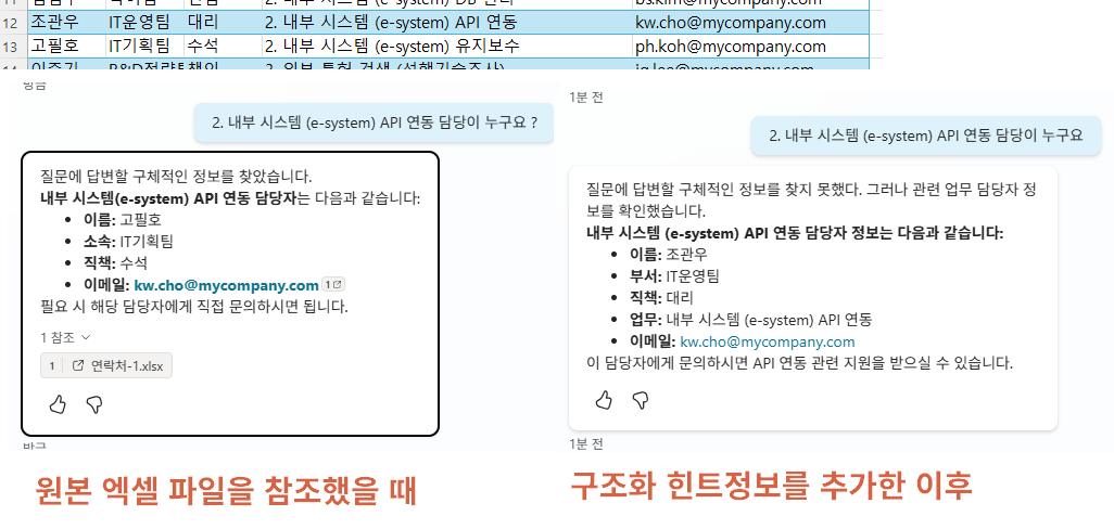 개선 전후 비교 화면