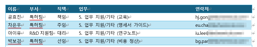 테스트 결과 전체 비교