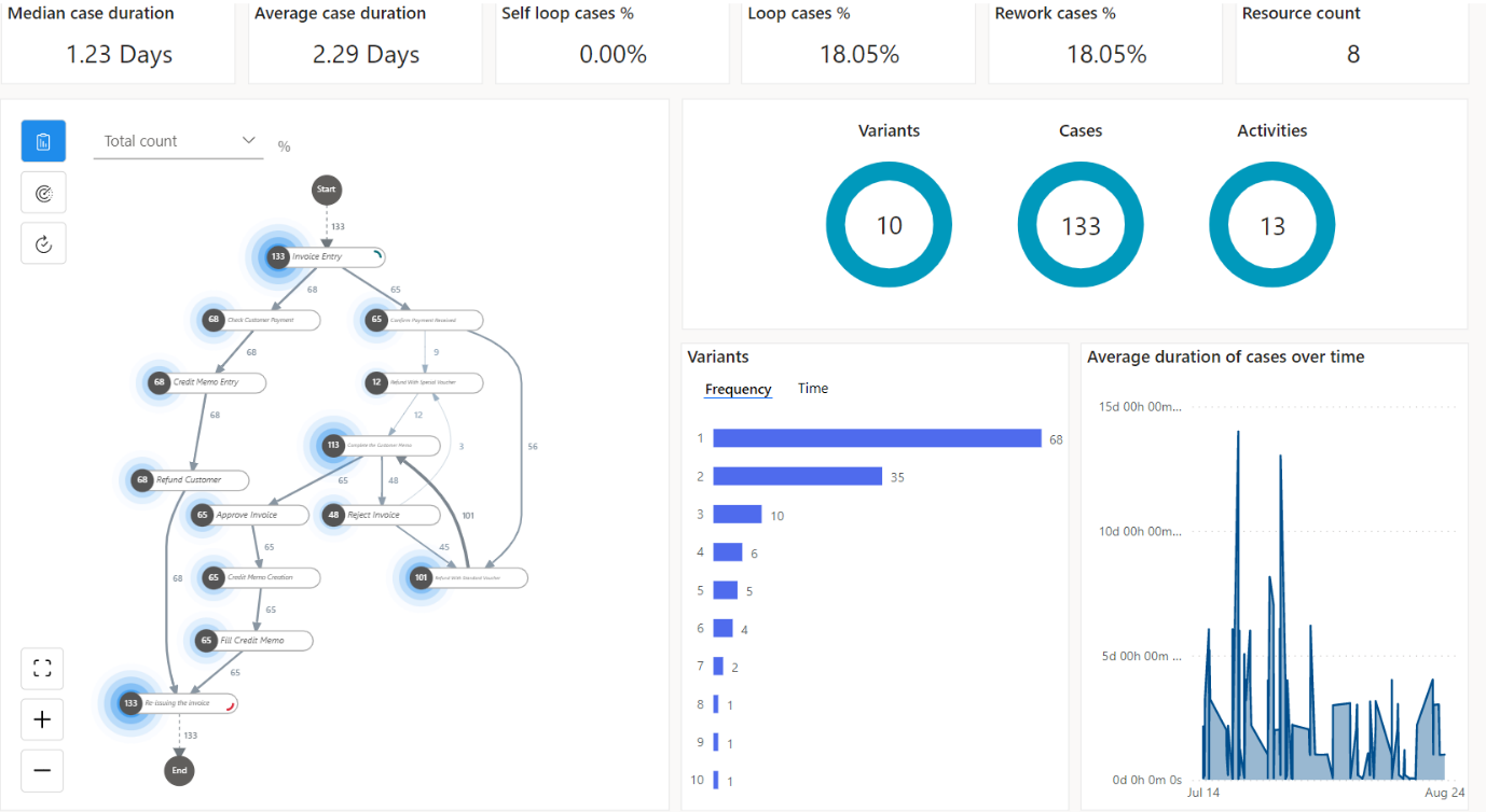 Power Automate process mining