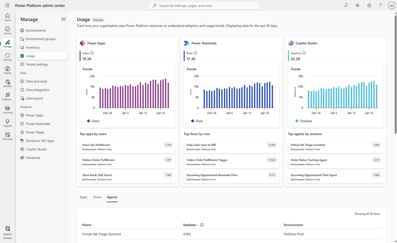 Power Platform Admin Center Usage page