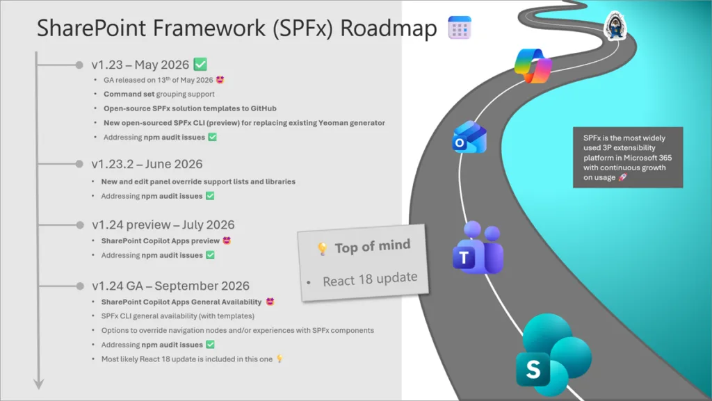 SPFx 2026년 6월 로드맵