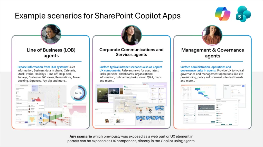 SharePoint Copilot Apps 활용 시나리오