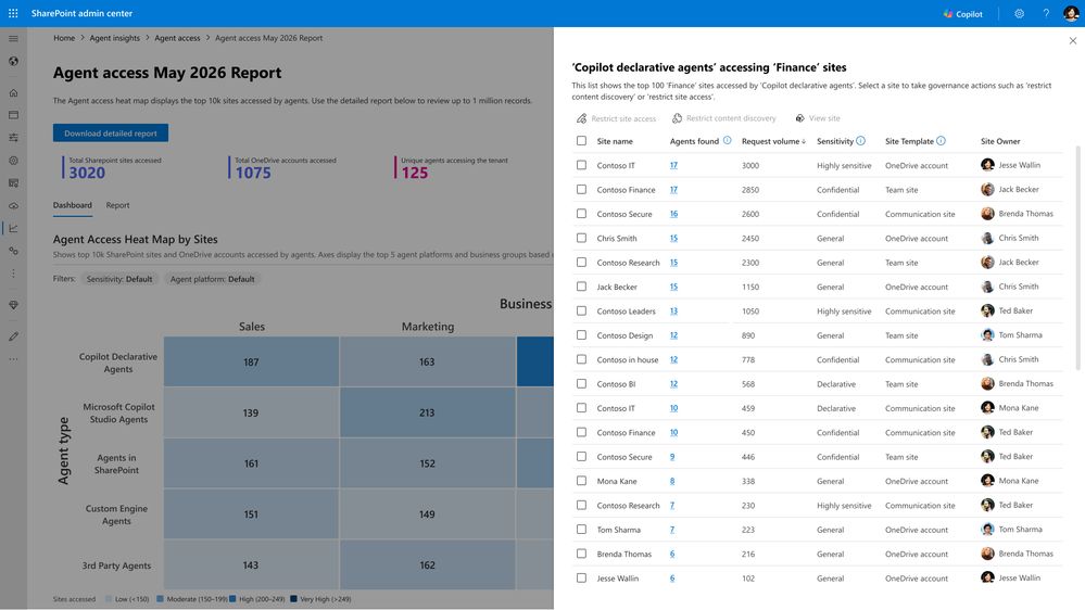 Agent Access Insights 히트맵