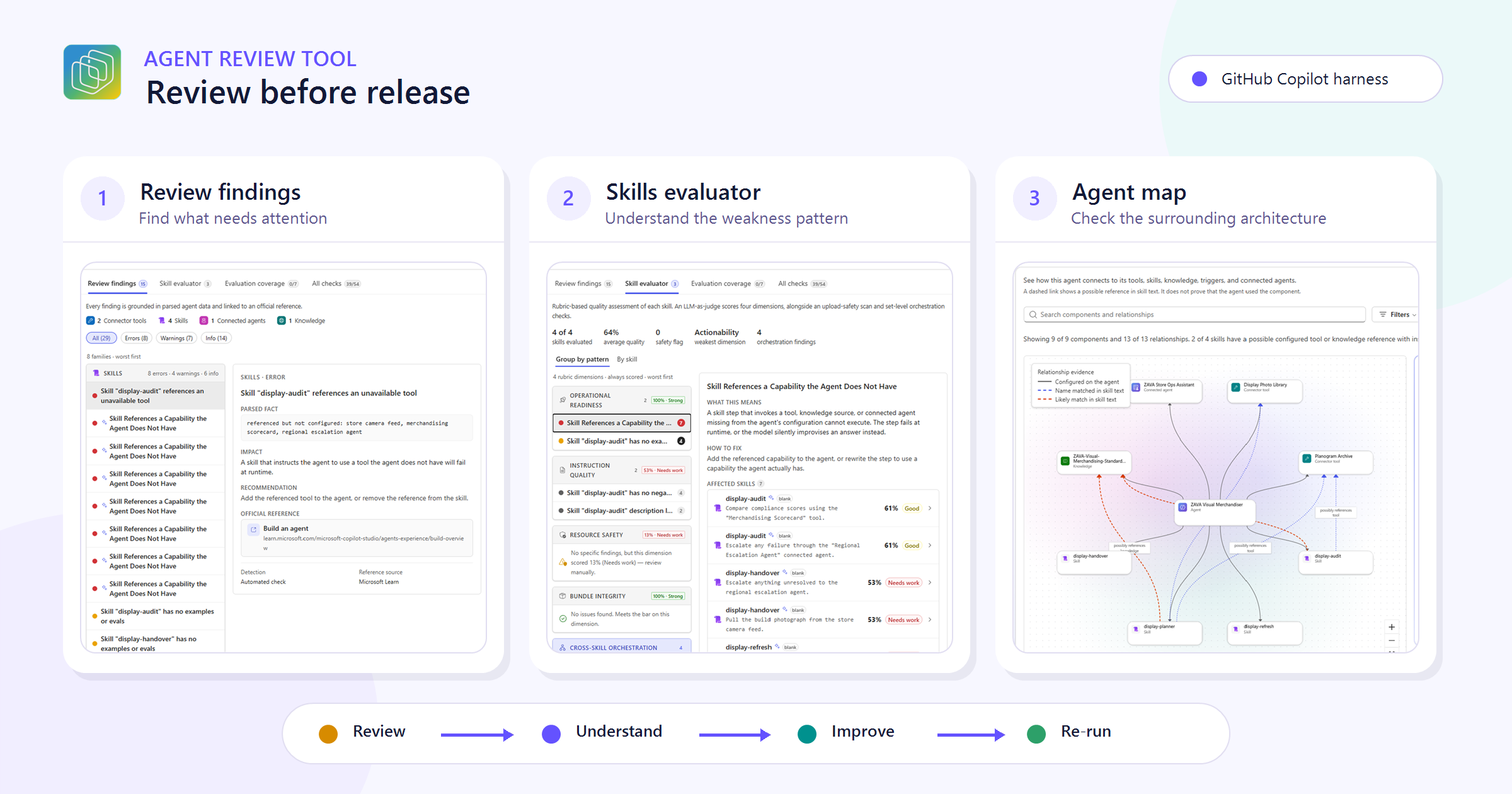Agent Review Tool for Copilot Studio Agents