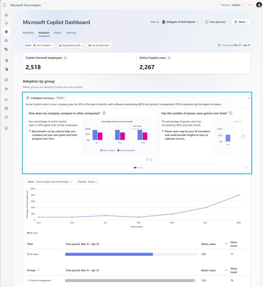 Copilot Dashboard의 지능형 요약 화면
