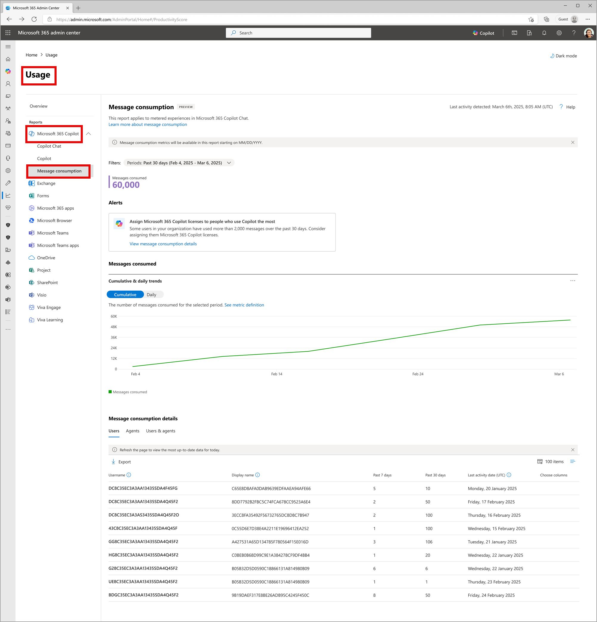 Microsoft 365 관리 센터의 Message consumption 보고서
