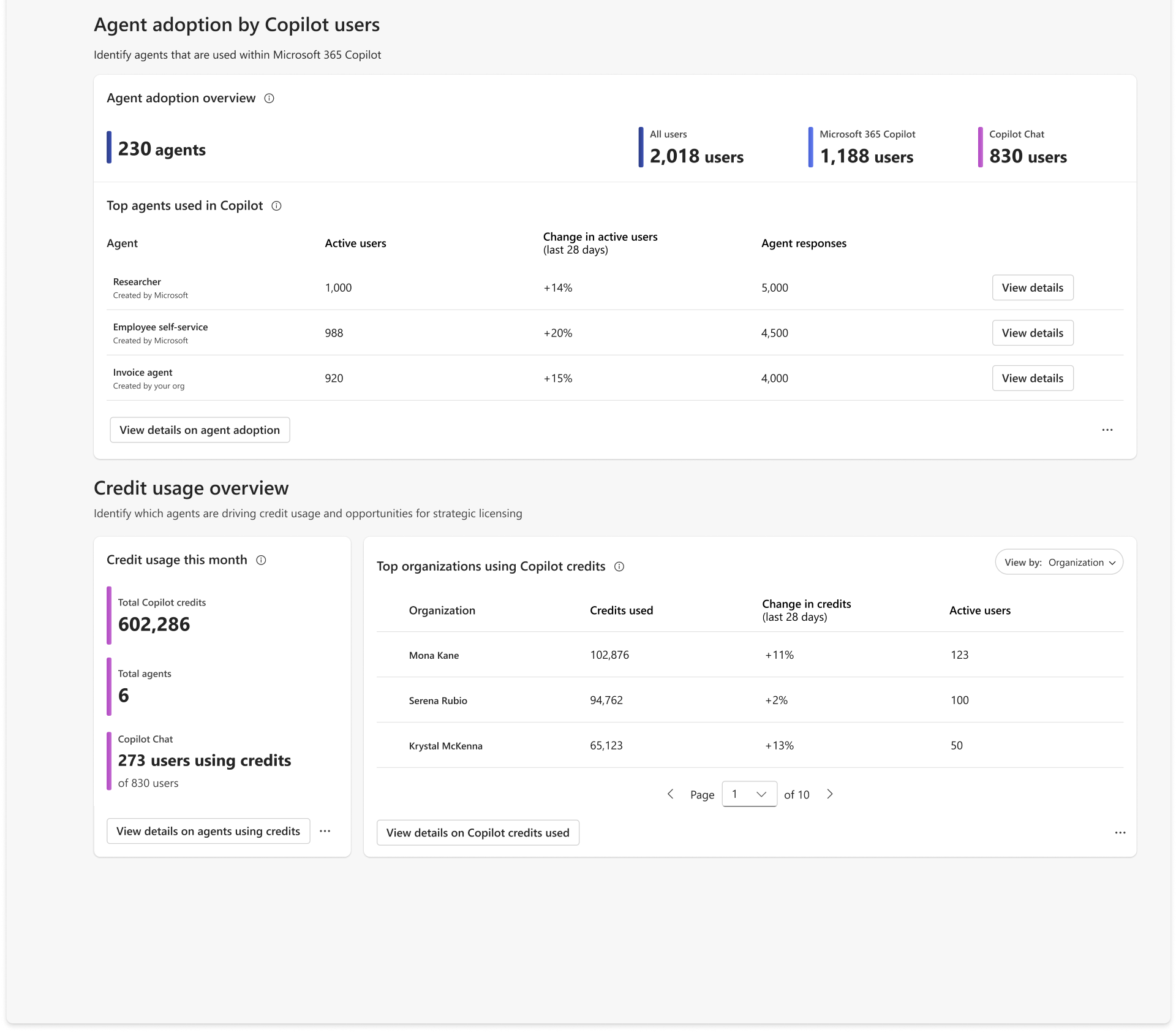 Copilot Dashboard Adoption 탭의 Agent Dashboard 진입점