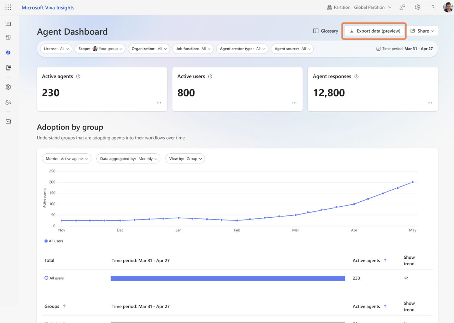 Viva Insights Agent Dashboard 화면