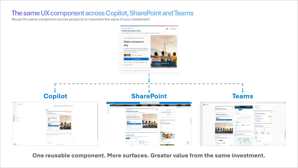 Copilot, SharePoint, Teams, Outlook에서 웹 경험을 재사용하는 구상