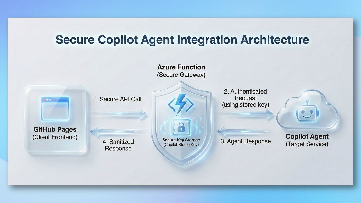 기술 스택과 구현 화면