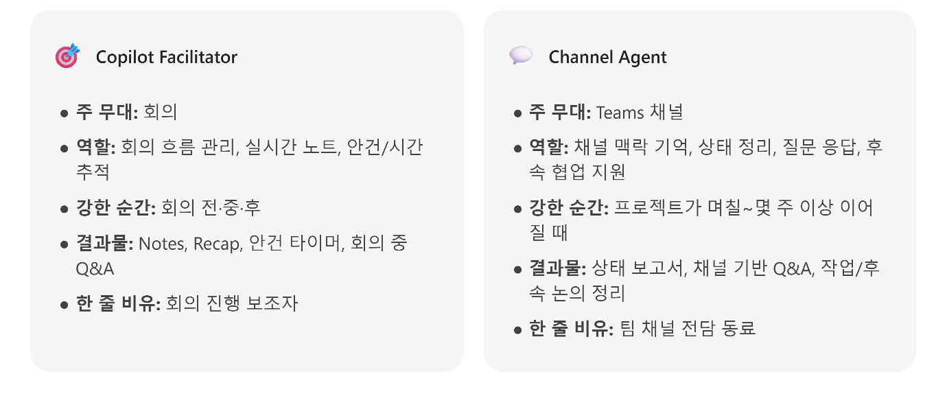 Facilitator 실시간 노트 화면