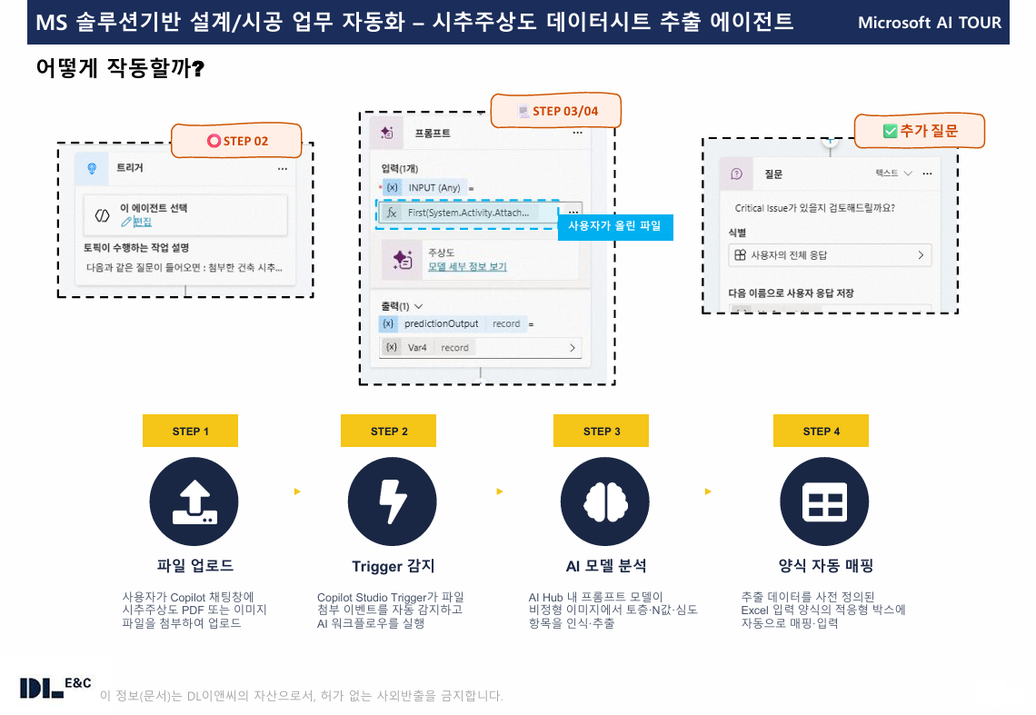 시추주상도 자동 추출 프로세스