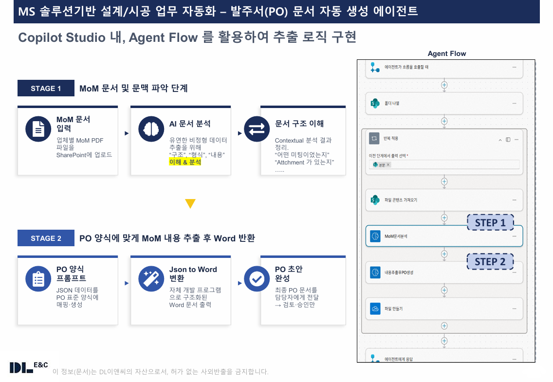 MoM에서 PO 자동 생성 프로세스