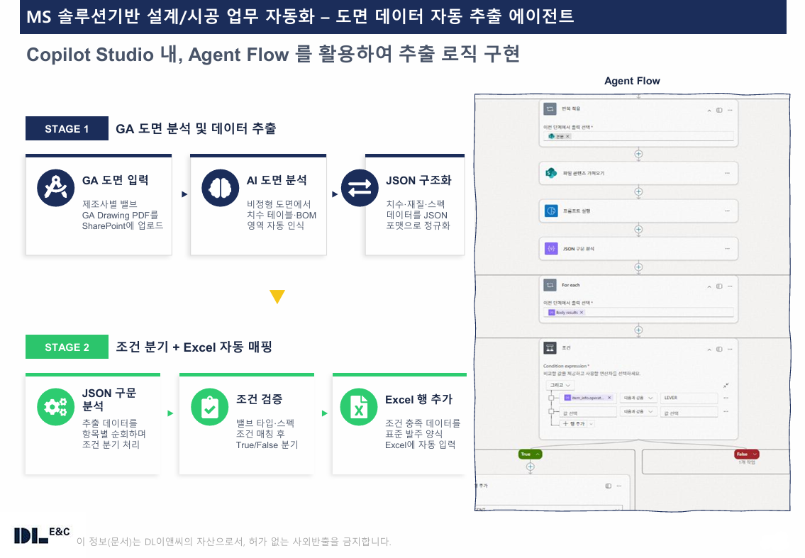 도면 설계 변경 자동화 프로세스