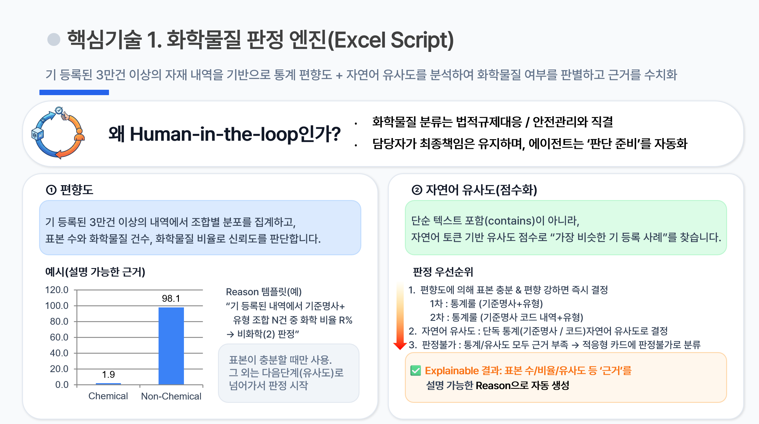 SmartChem 판정 엔진 구조