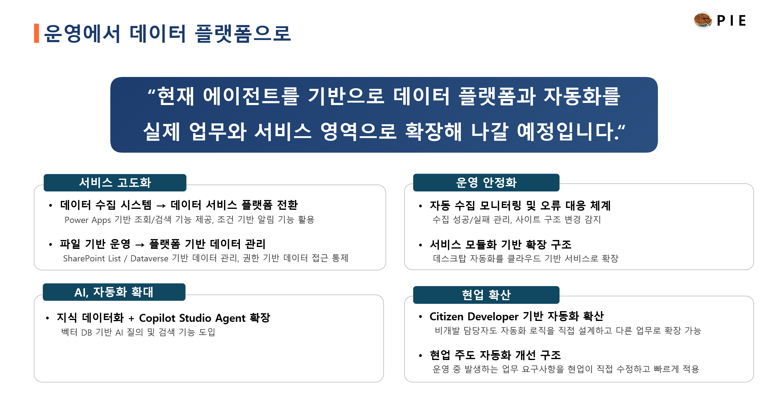 서비스 고도화, 운영 안정화, AI 자동화 확대, 현업 확산으로 구성된 데이터 플랫폼 확장 계획
