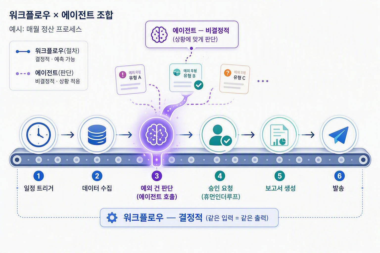 Copilot Studio의 빌딩 블록과 하네스 대응 관계