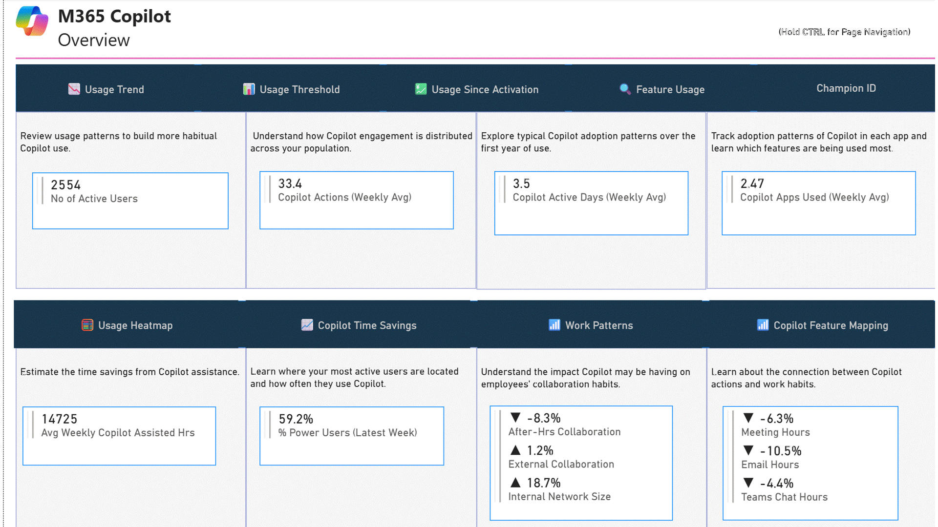 Super Usage Adoption의 Microsoft 365 Copilot 개요 화면