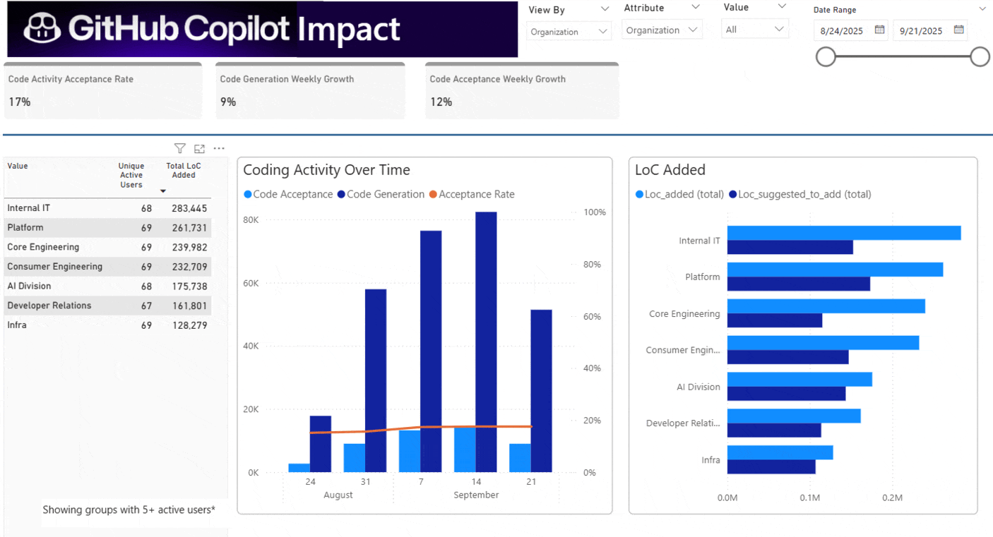 GitHub Copilot Impact 대시보드
