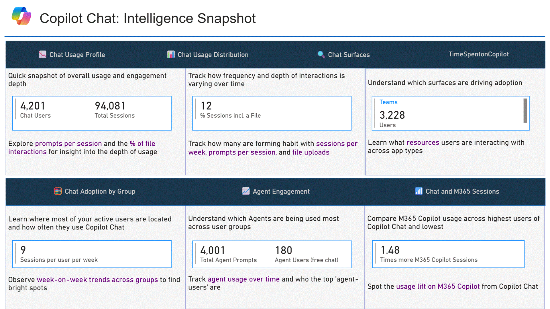 Copilot Chat Intelligence 스냅샷 화면