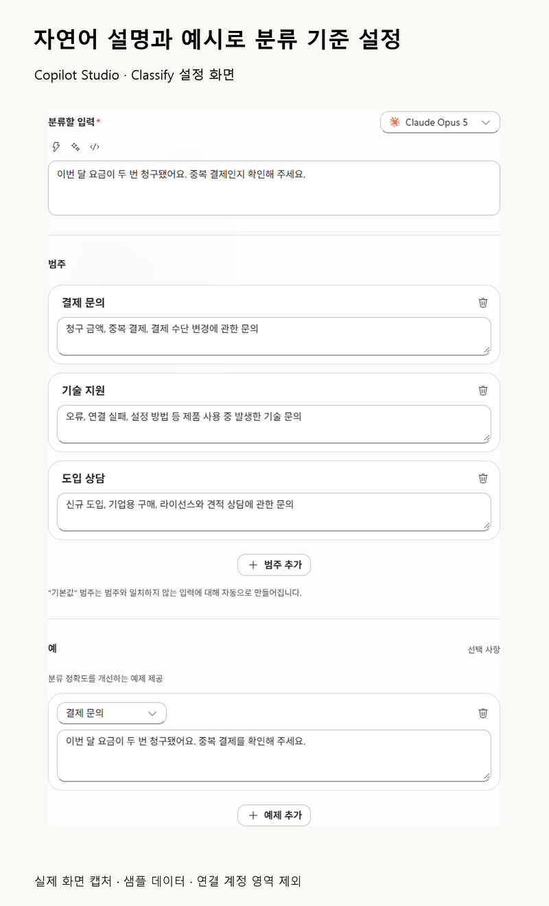 Classify 실제 설정 화면. 분류할 입력, 결제 문의·기술 지원·도입 상담의 자연어 설명과 결제 문의 예시가 입력되어 있다