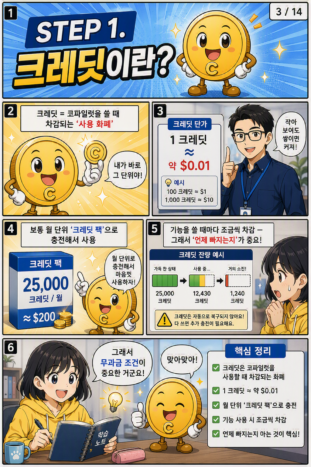코파일럿 에이전트 과금 웹툰 3페이지