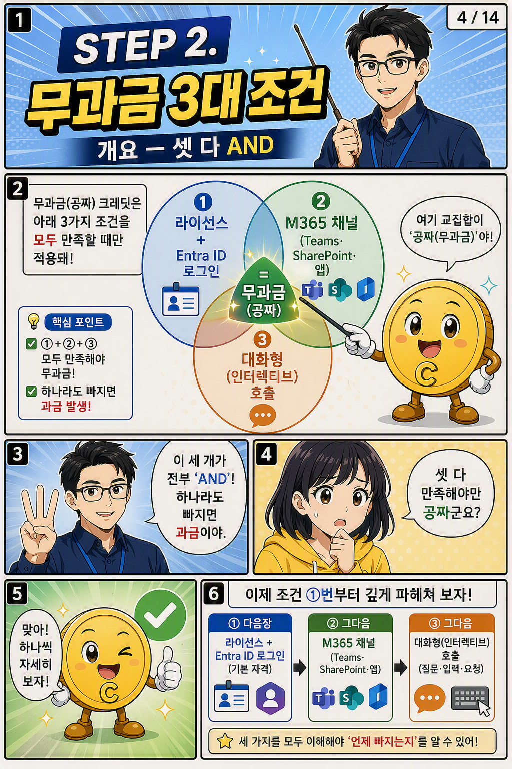 코파일럿 에이전트 과금 웹툰 4페이지
