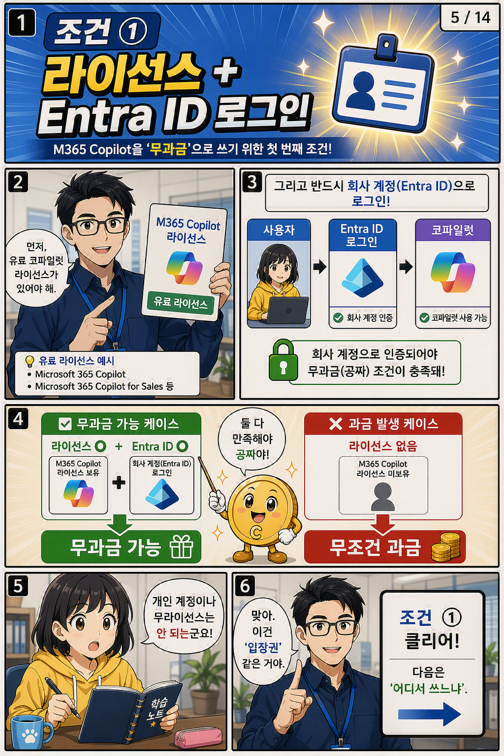 코파일럿 에이전트 과금 웹툰 5페이지