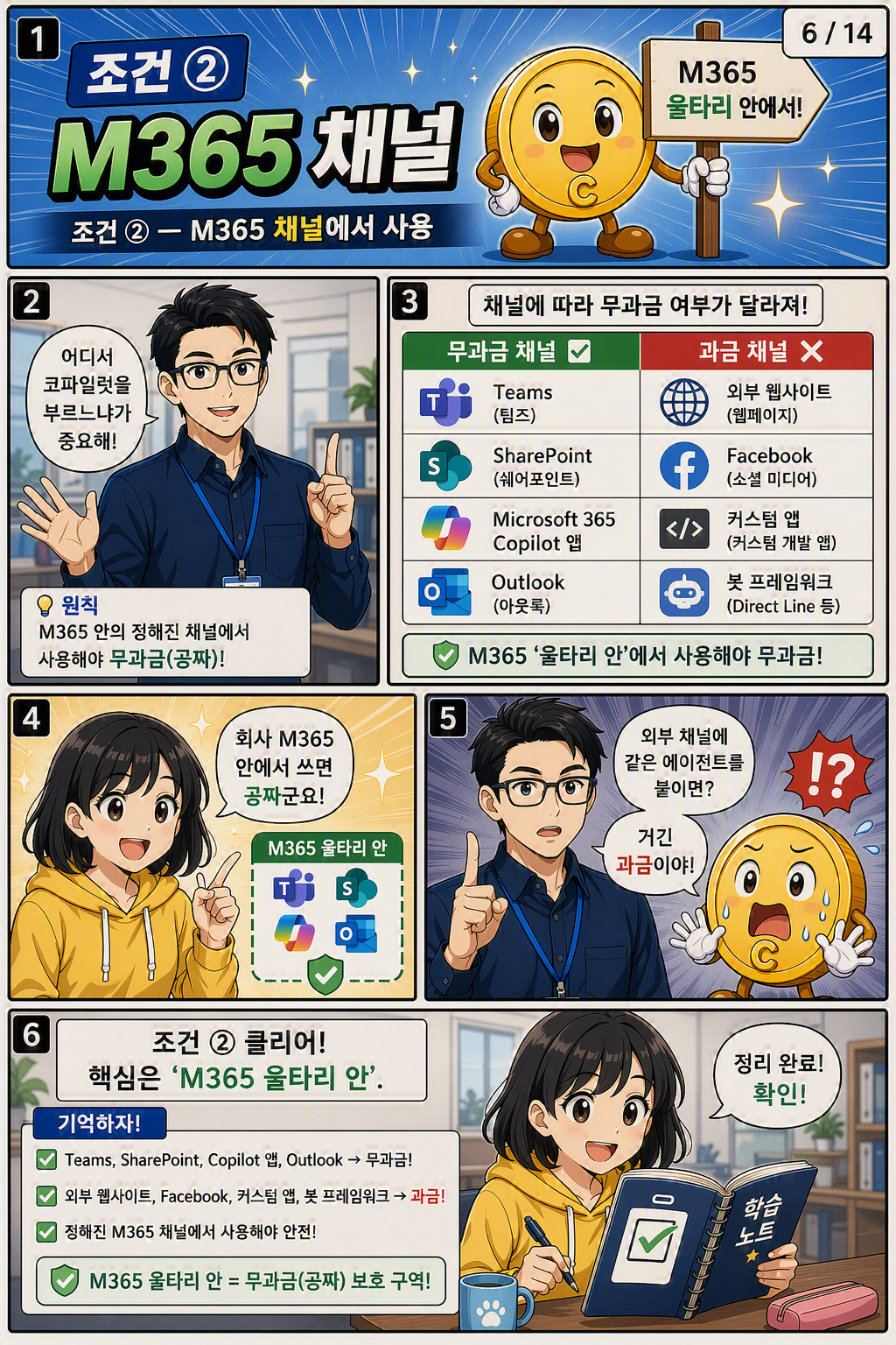 코파일럿 에이전트 과금 웹툰 6페이지