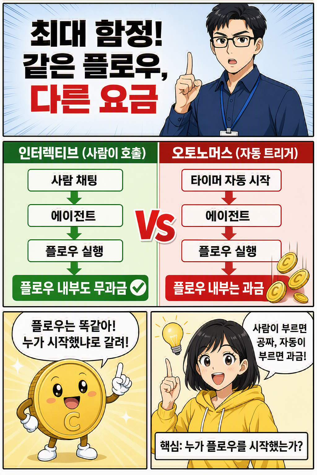 코파일럿 에이전트 과금 웹툰 9페이지
