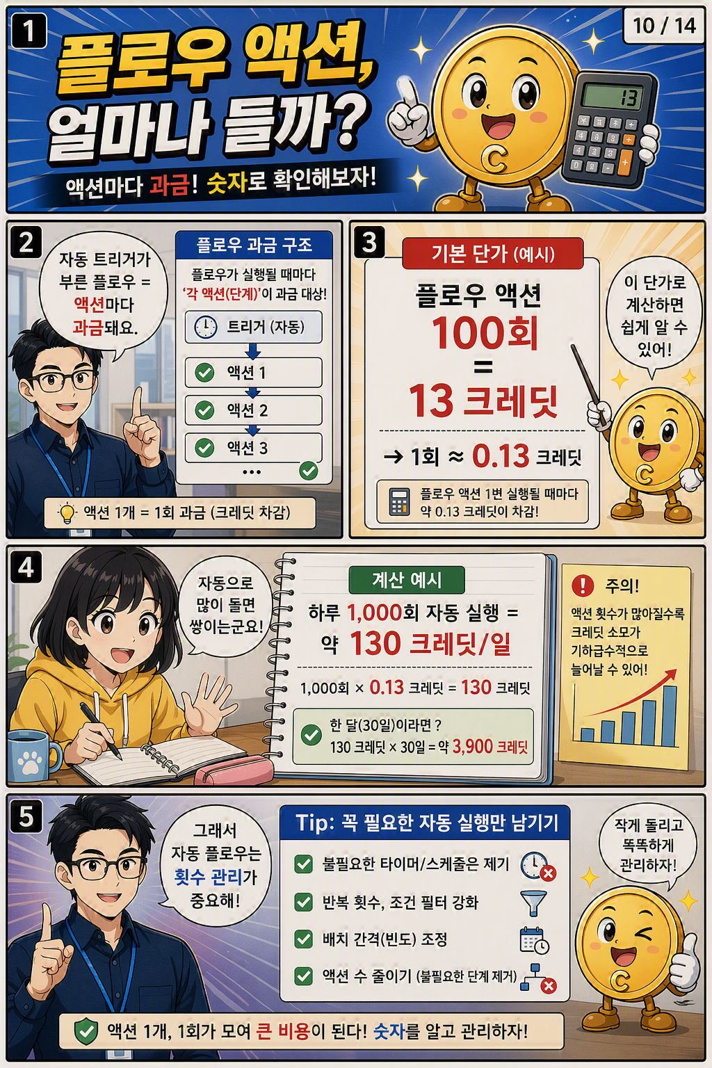 코파일럿 에이전트 과금 웹툰 10페이지