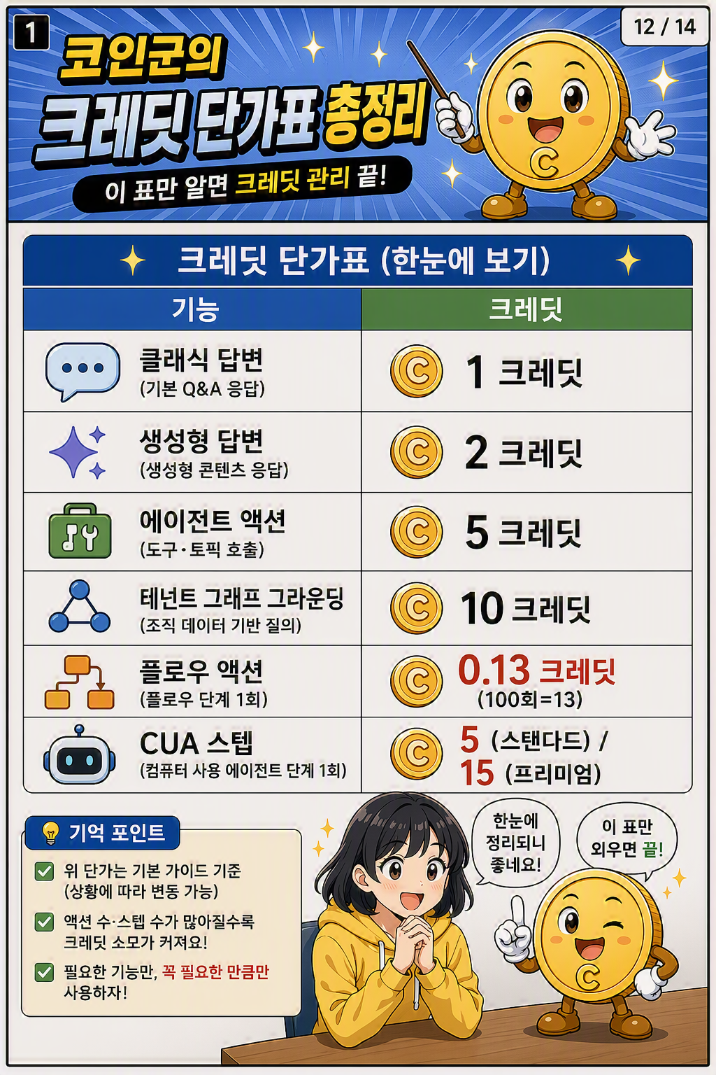코파일럿 에이전트 과금 웹툰 12페이지