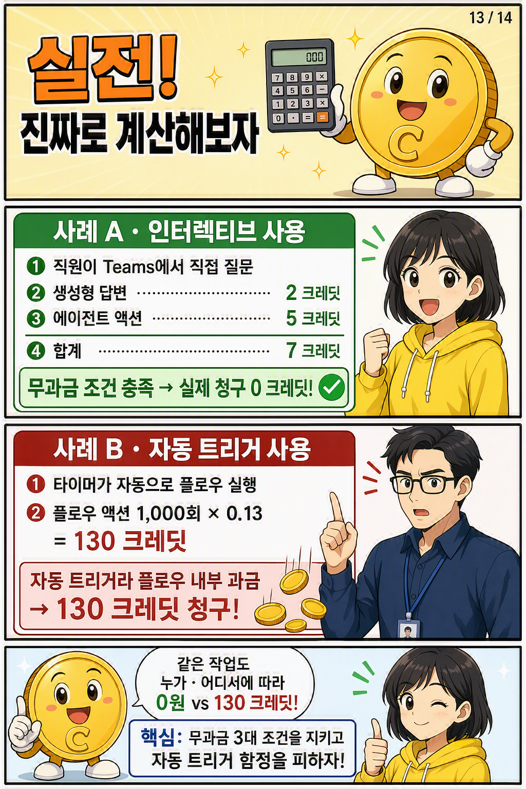 코파일럿 에이전트 과금 웹툰 13페이지