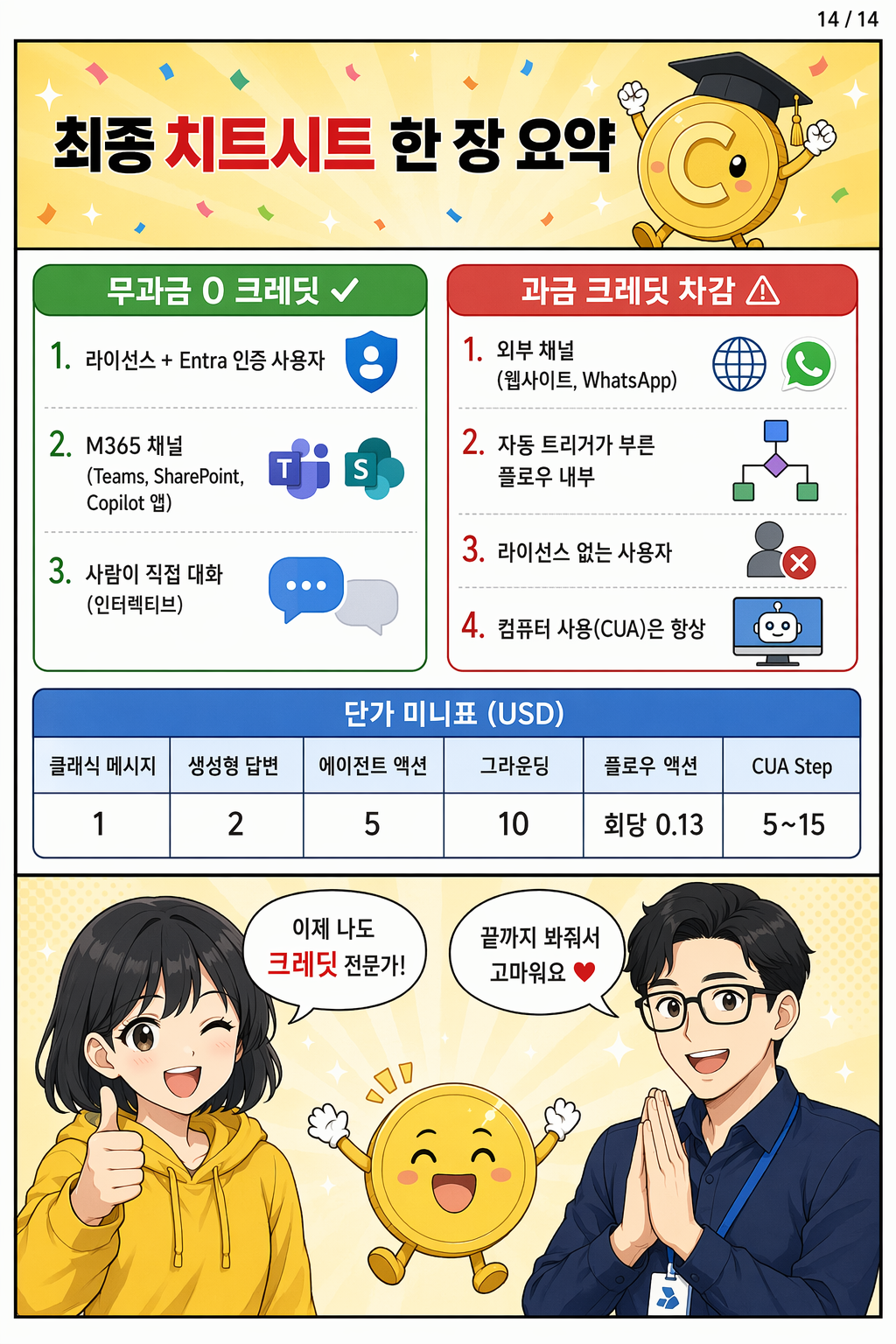 코파일럿 에이전트 과금 웹툰 14페이지