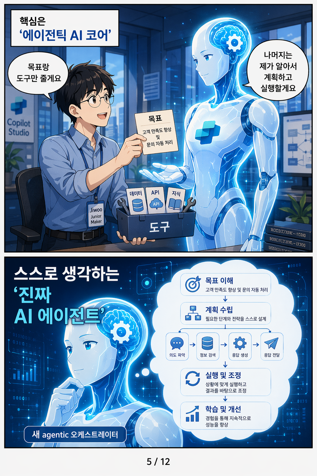 Copilot Studio 에이전트 웹툰 5페이지