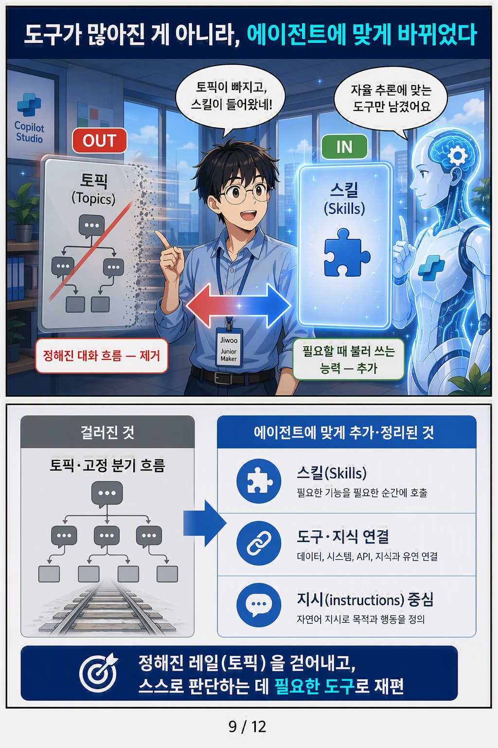Copilot Studio 에이전트 웹툰 9페이지