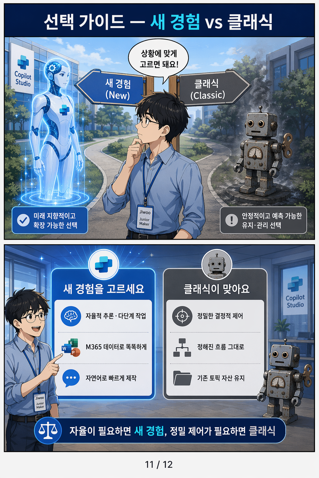 Copilot Studio 에이전트 웹툰 11페이지