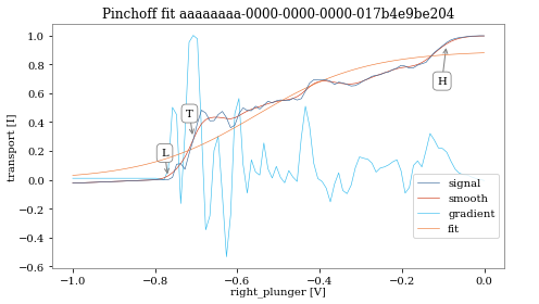 ../_images/examples_Example_gate_characterization_14_1.png