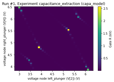 ../_images/examples_capacitance_model_example_double_dot_11_2.png