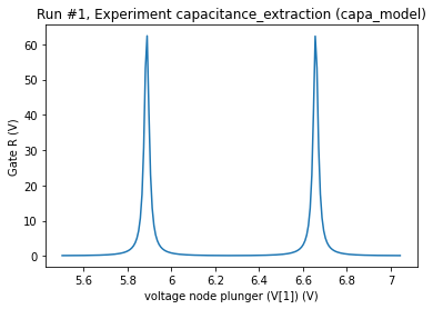 ../_images/examples_capacitance_model_example_single_dot_10_2.png