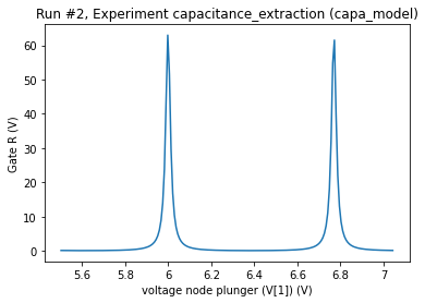 ../_images/examples_capacitance_model_example_single_dot_12_2.png