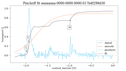 ../_images/examples_example_dot_tuning_sim_9_1.png