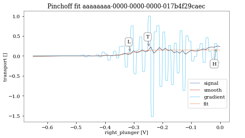 ../_images/examples_example_dot_tuning_sim_9_11.png