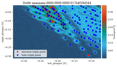 ../_images/examples_example_dot_tuning_sim_9_14.png