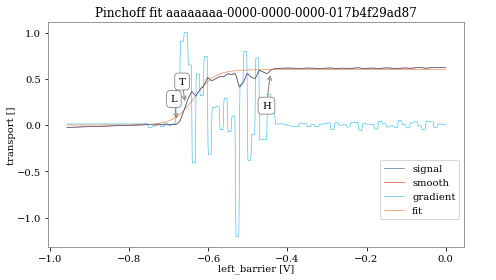 ../_images/examples_example_dot_tuning_sim_9_3.png