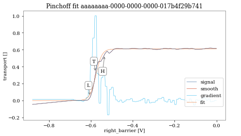 ../_images/examples_example_dot_tuning_sim_9_5.png